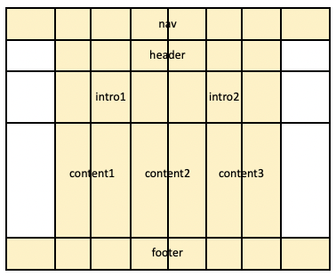 Layout med rutnät